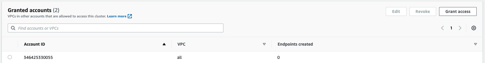 Redshift granted accounts Redshift granted accounts